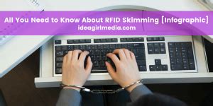 rfid skimming information